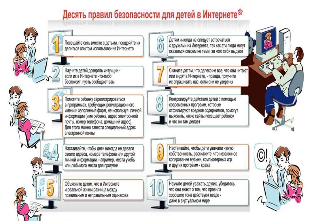 РОДИТЕЛЯМ ОБ ИНФОРМАЦИОННОЙ БЕЗОПАСНОСТИ — Государственное бюджетное  общеобразовательное учреждение средняя общеобразовательная школа № 364  Фрунзенского района Санкт — Петербурга